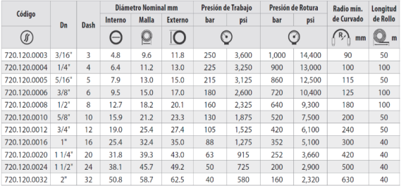 Manguera Hidráulica DIN 1SN - R1AT  MSHA Hardcover - Imagen 2